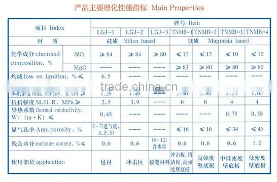 Continuous casting Tundish Insulating plate