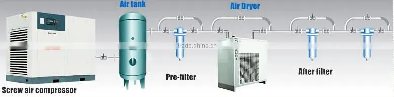 screw air compressor manufacturer for blowing plastic containers TW15A