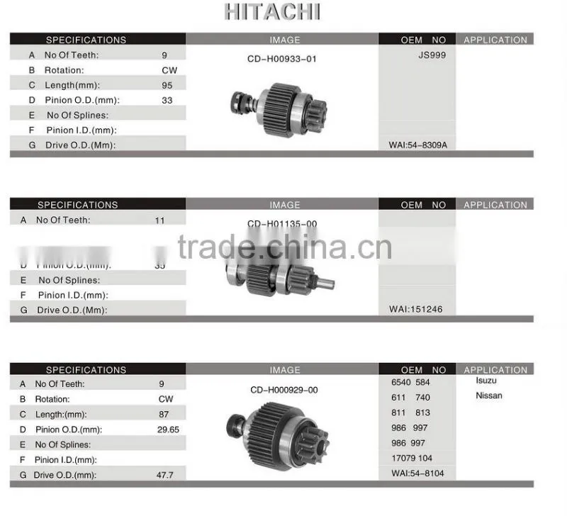 Volkswagen auto starter drive parts, WAI NO.:54-9172