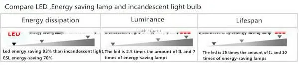 square cob AC85-265V RGB IP65 IP66 Aluminum alloy remote control outdoor led flood lights
