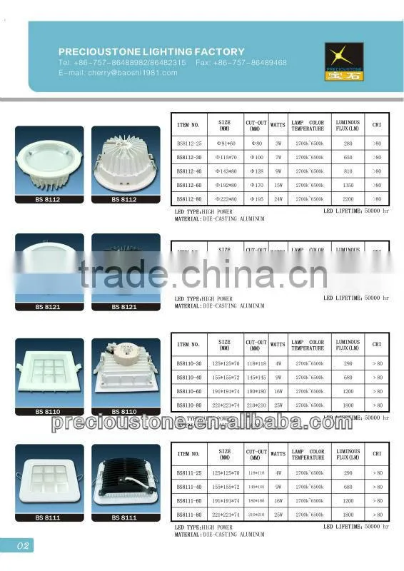 3W aluminum round high power LED Components