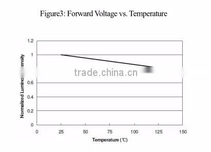 Hot new products for 2016 China LED 50W datasheet LED module for LED TV backlight price in India