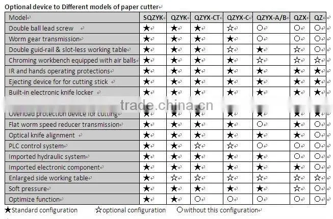QZYK1370 Hydraulic program-controlled guillotine paper cutters