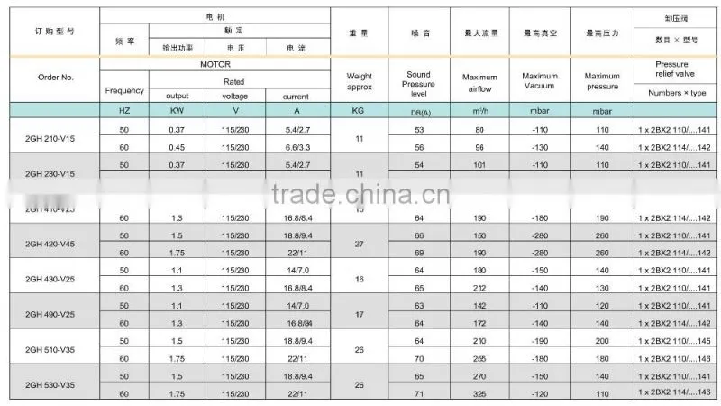 CE Single Phase 110V/230V 2GH Series high pressure ring blower vent blower