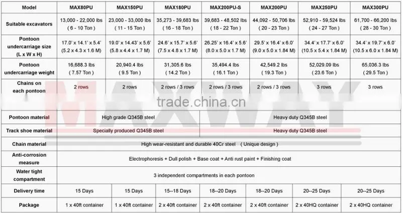 Cheap Swamp Excavator Pontoon , Model: MAX200PU-S