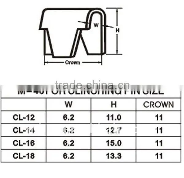 clinch gun WO-M46