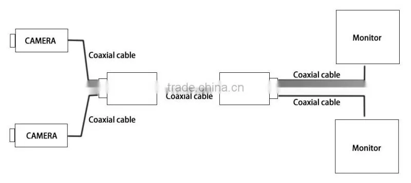 coaxial multi video transmitter and receiverter 2ch/3ch/4ch