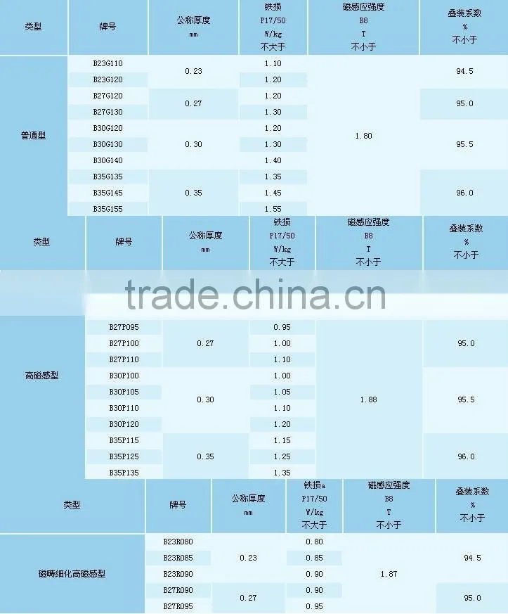 Silicon Steel silicium steel B23P095 B23P100 B23G110 B23G120