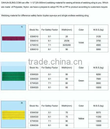 Belt for Webbing Sling, make for webbing sling EN1492-1