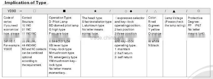 ONPOW Push button start(Y090 series 22MM,VDE,CE,ROHS,PSE)