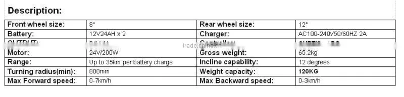 Mid-size folding powerchairs