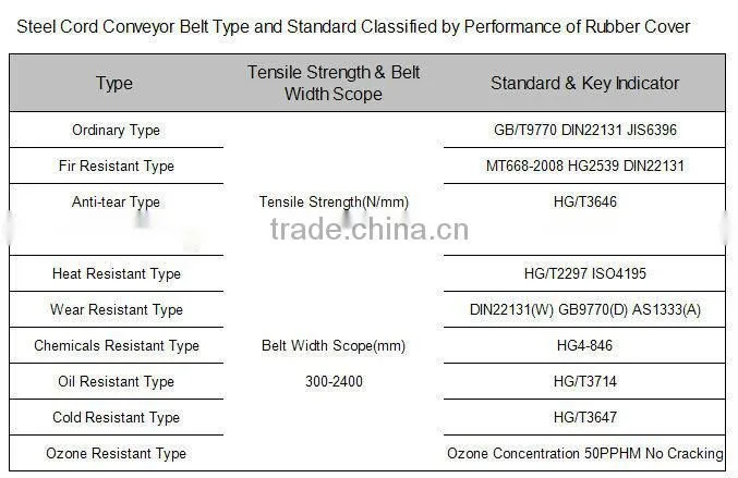 China wholesale high quality long historical standing steel cord conveyor belt flaw detector