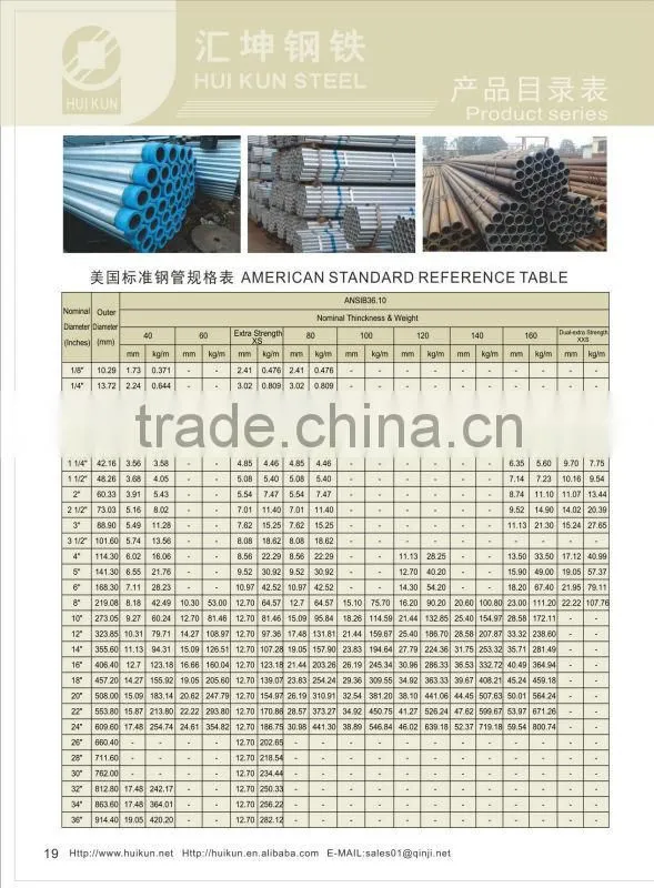 hot dipped galvanized round steel pipes