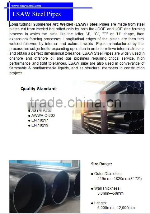 ASTM Grade carbon steel pipe/tube for natural gas and oil