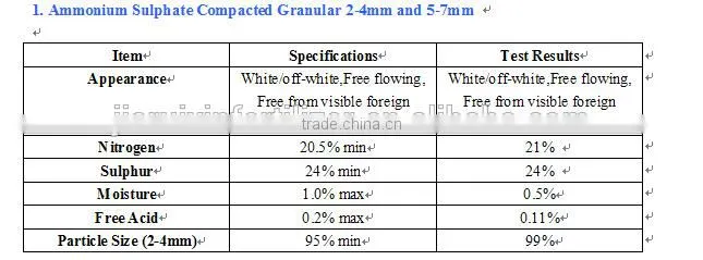 Ammonium Sulphate Crystal carpro grade export to different country