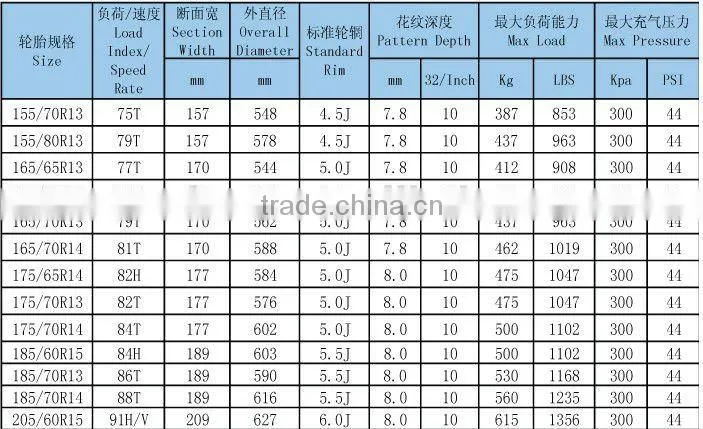 tyres for cars(PCR tyres) 205/60r15