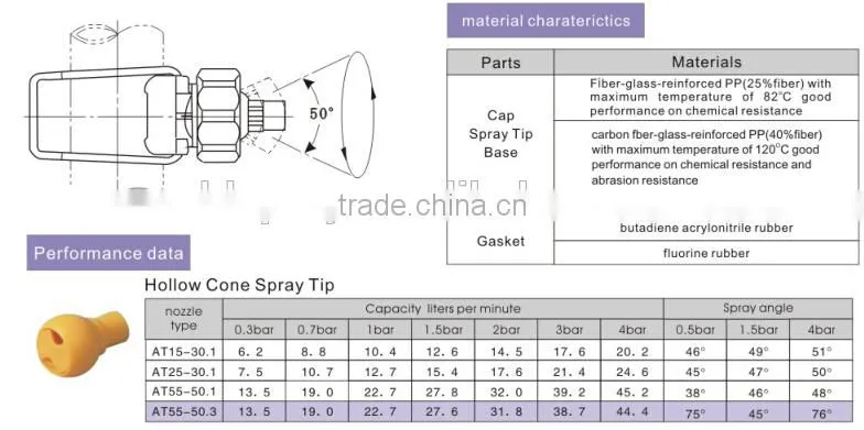 26988 adjustable ball clamp nozzle
