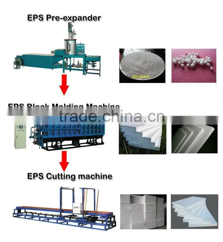 Top quality hot-sale eps foam block production line with silent