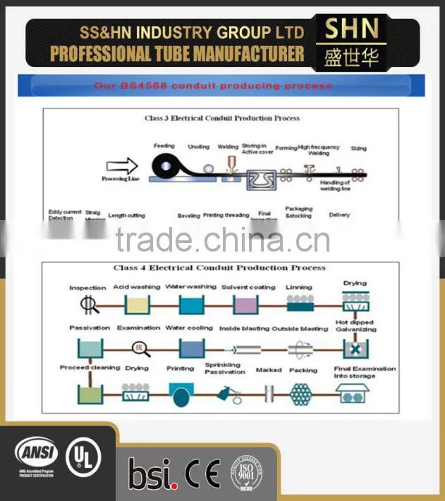 Made in China 20mm gi conduit pipe
