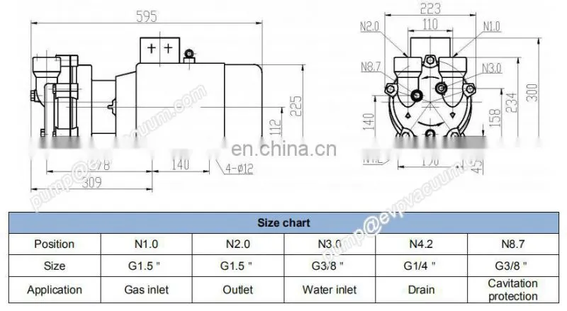 2bv2071 5hp equal to elmo liquid ring vacuum pump used in milking machine sold to Australia