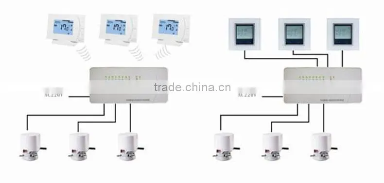 Wireless Central Control System