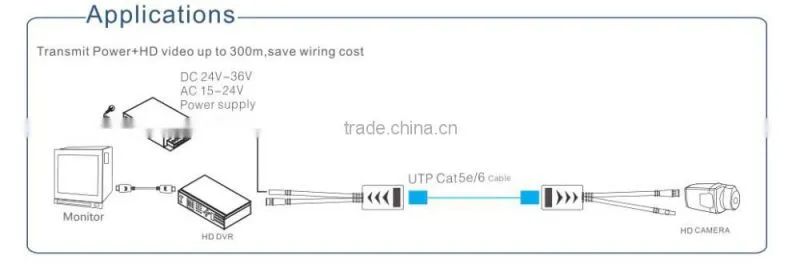 Enster UTP HD Passive transmitter+receiver, CAT 5/5E/6 Video Balun Connector Power Supply for CCTV Camera