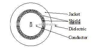 CCA CONDUCTOR 50Ohm Cable Coaxial RG8