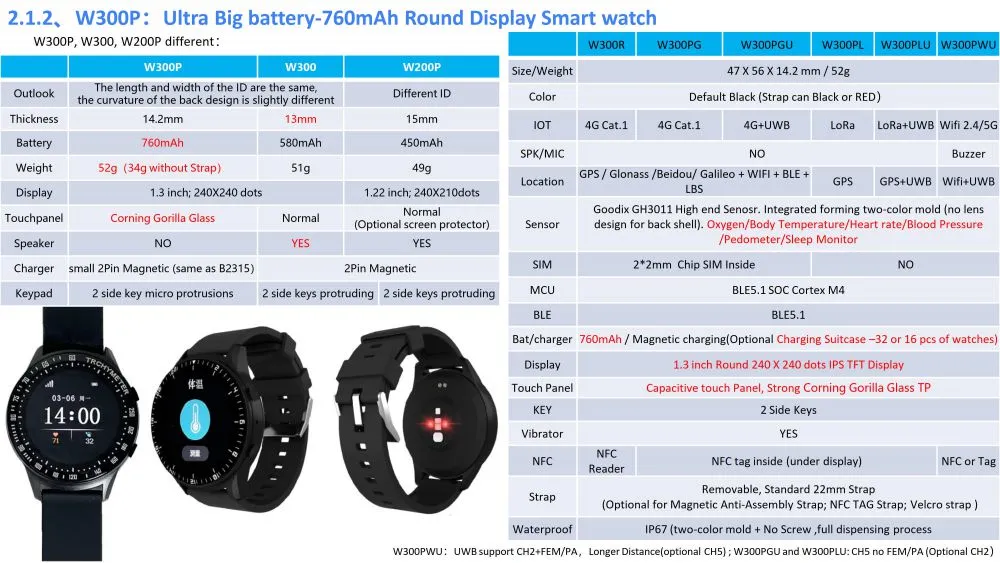Oviphone Tracker and Wearable Device-20251030_09.jpg