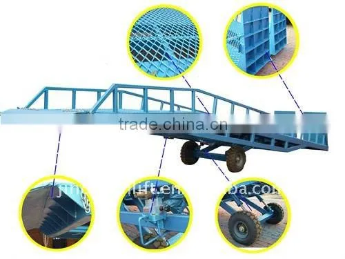 YDCQ underground mobile ramps