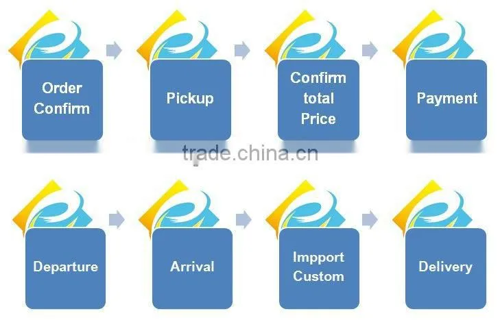 alibaba cheapest DHL service from Guangzhou to Romania Poland