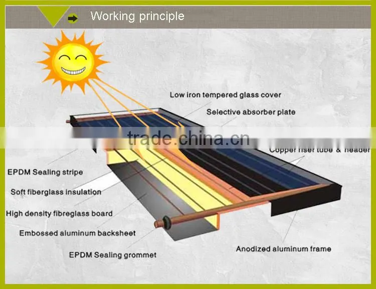 solar balcony panel solar panel made in china