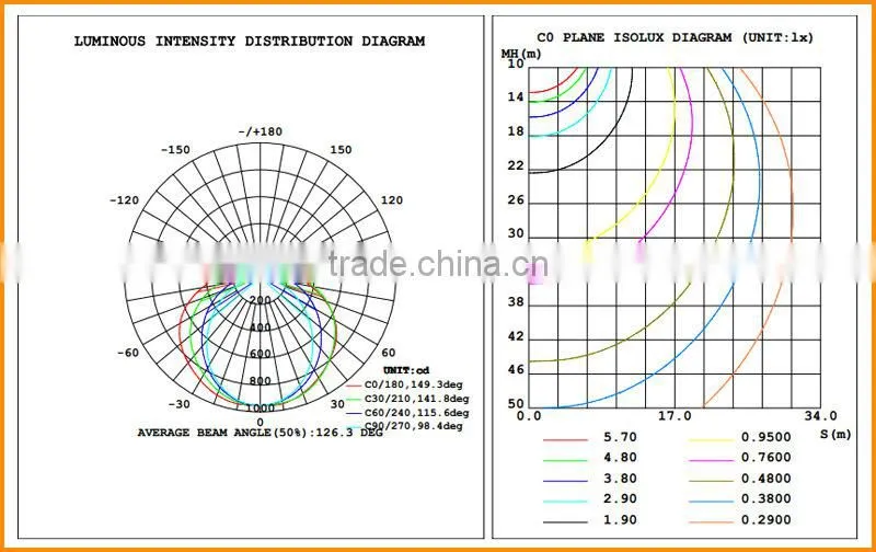 China professional manufacture Excellent heat exchange PF>0.9 led linear pendant light
