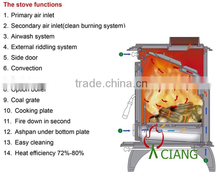 S series freestanding smokeless wood-burning stove in cast iron