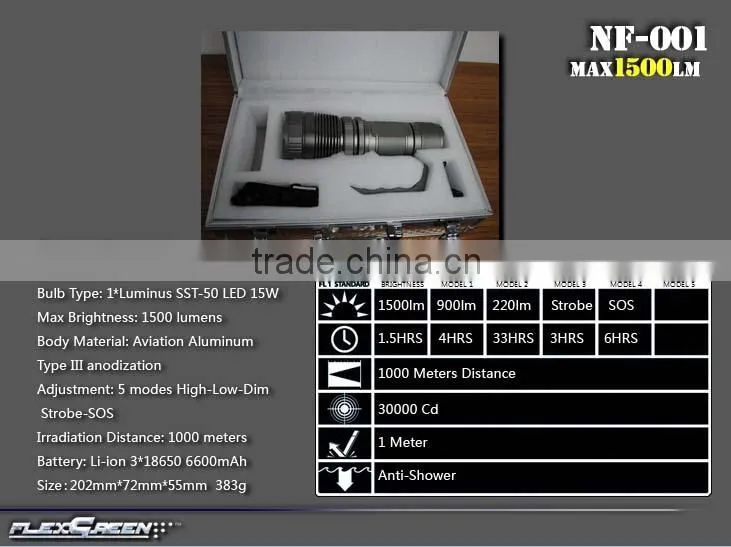 SST-50 military rechargeable the most powerful led torch light