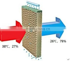 Aolan manufacturer high evaporating effencicy 5090 paper evaporative cooling pad