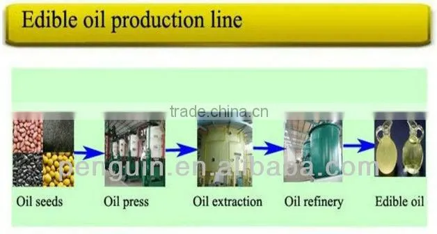 full continuous refined peanut oil production machine with PLC control system