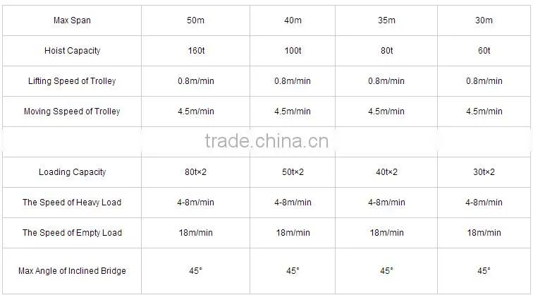 China Dowell Brands Bridge Girder launcher