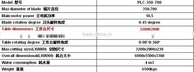 Bridge multi blade granite cutting machine marble tile cutting machine stone cutting machine