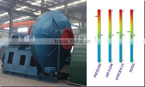 High pressure Cast iron melting furnace cold air blower