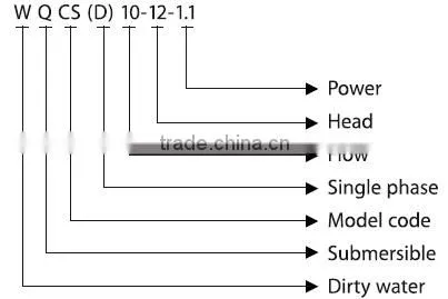 submersible water pump with stirring cutting system