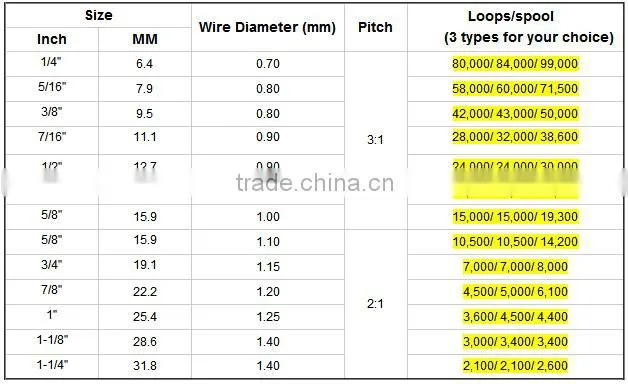 "BEKAERT" Nylon-coated double o wire binding & plastic binding ring