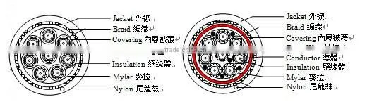 Newest Copartner 8 Coaxial Communication cable