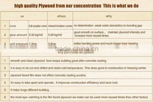 Marine Plywood/FF Marine Plywood/FFP