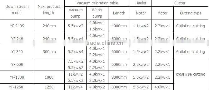 Wood plastic profile extrusion line