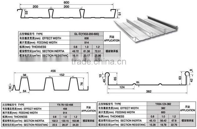 720 Metal Deck Sheet Trapezoid Profile Roll Forming Making Machine for Sale