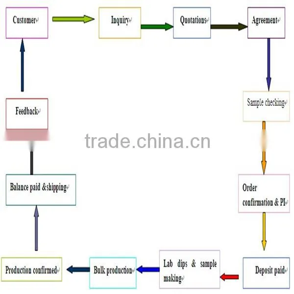 rayon fabric