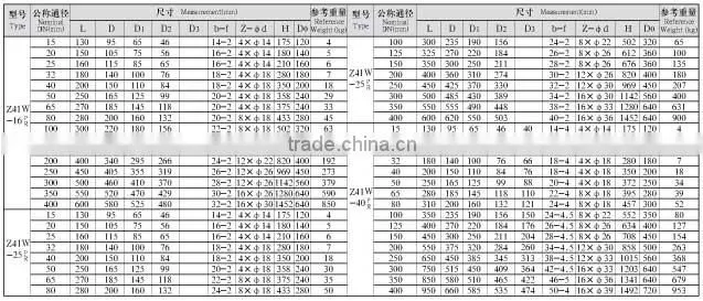 Stainless gost cast steel gate valve