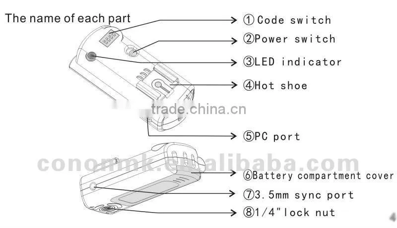 Cononmk 2.4G Tiger Trigger flash remote slave trigger