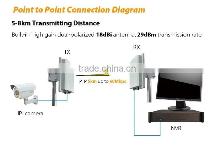 Mildew Proof 5km Wireless Long Range Video Transmitter And Receiver