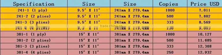 sales invoices, invoice paper, computer print paper with holes